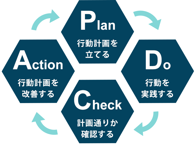 PDCAを回し続けることは難しい